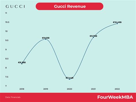 chiffre d'affaire gucci 2020|Chiffre d'affaires Gucci .